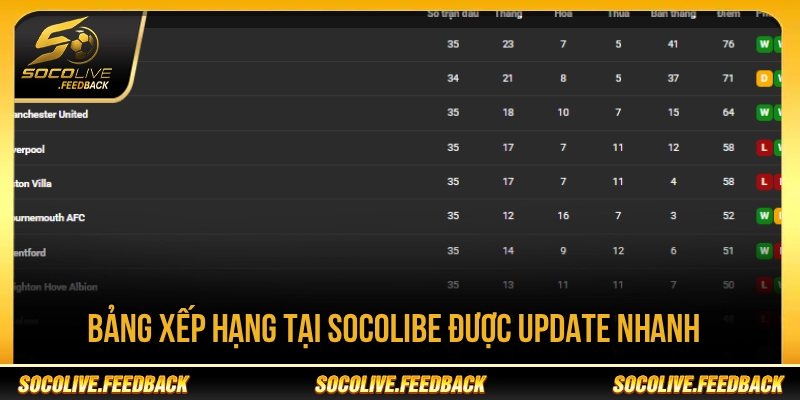 Socolive - Trực Tiếp Bóng Đá Không Giật Lag, Link Mới mindtradeai.io Bảng xếp hạng tại Socolive được cập nhật dễ theo dõi